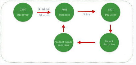 从宝洁市场部更名品牌管理部，看数字营销发展趋势