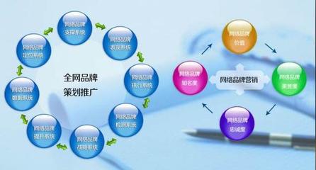 初创企业抢占用户心智的五个法宝 品牌管理新思维