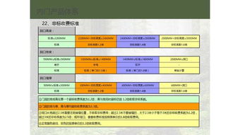 家你好品牌木门厂内门产品体系培训文件——品牌管理篇