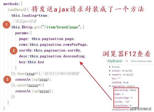 Vue品牌管理前端页面设计与实现