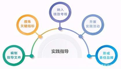 尚赫品牌管理 以可持续发展引领企业未来