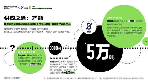 2021中国植物肉行业洞察白皮书 品牌管理的挑战与机遇