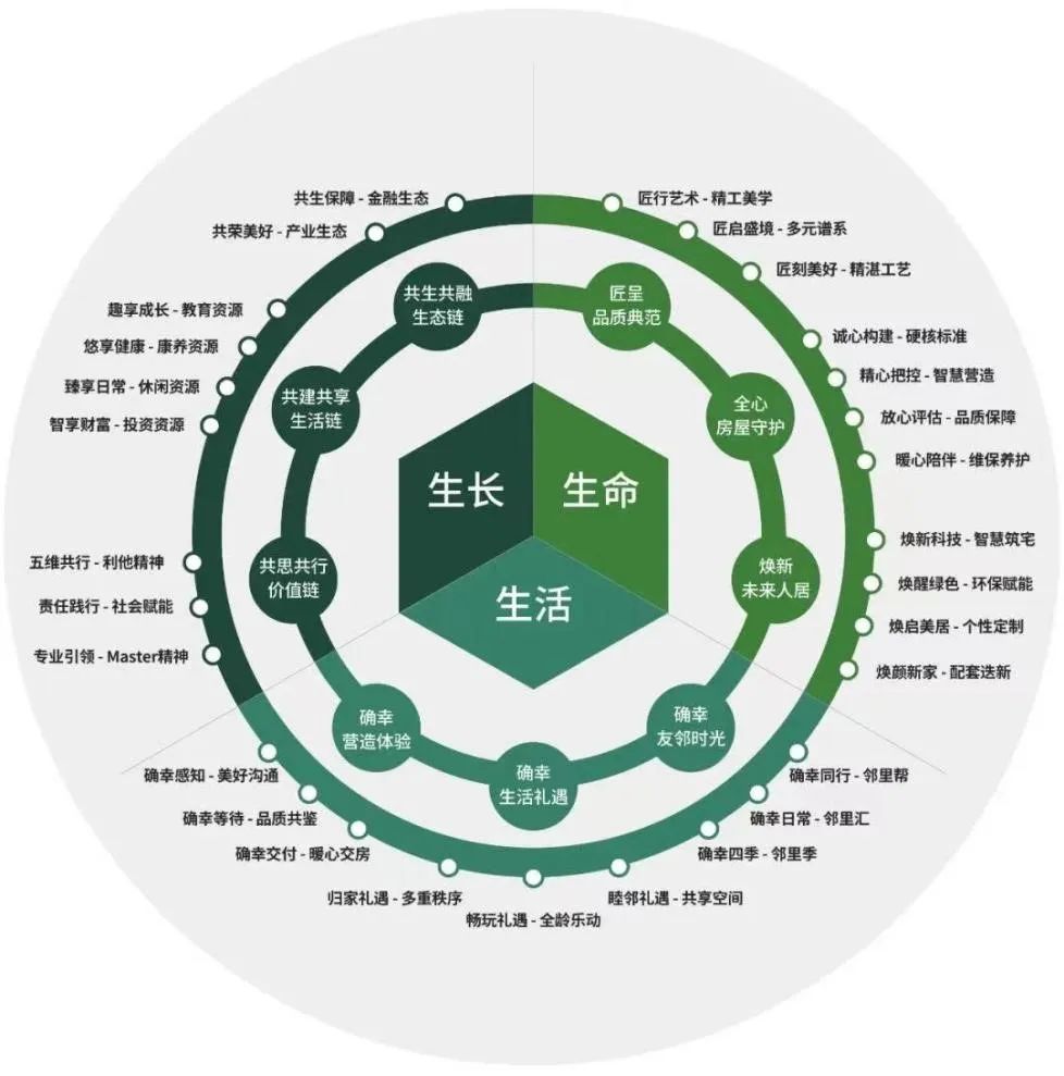 逆周期高增长，绿城管理以品牌管理引领代建行业发展