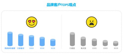 大数据驱动卓越体验 食品饮料行业的品牌管理与竞争壁垒构建