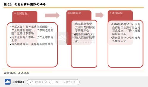 品牌价值255亿，650种产品矩阵，看国家一级保护中药云南白药的品牌守护与创新