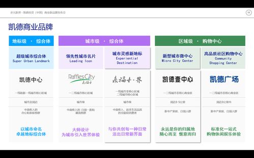 两大商业新品牌首发 凯德投资以管理输出模式开启商管新篇章